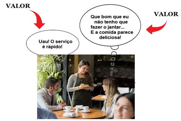 Sucesso